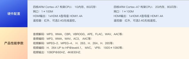 机顶盒/融合终端（MQBOX）