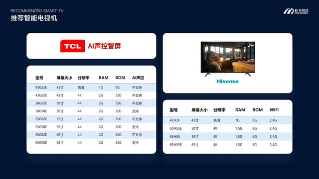 推荐智能电视机型